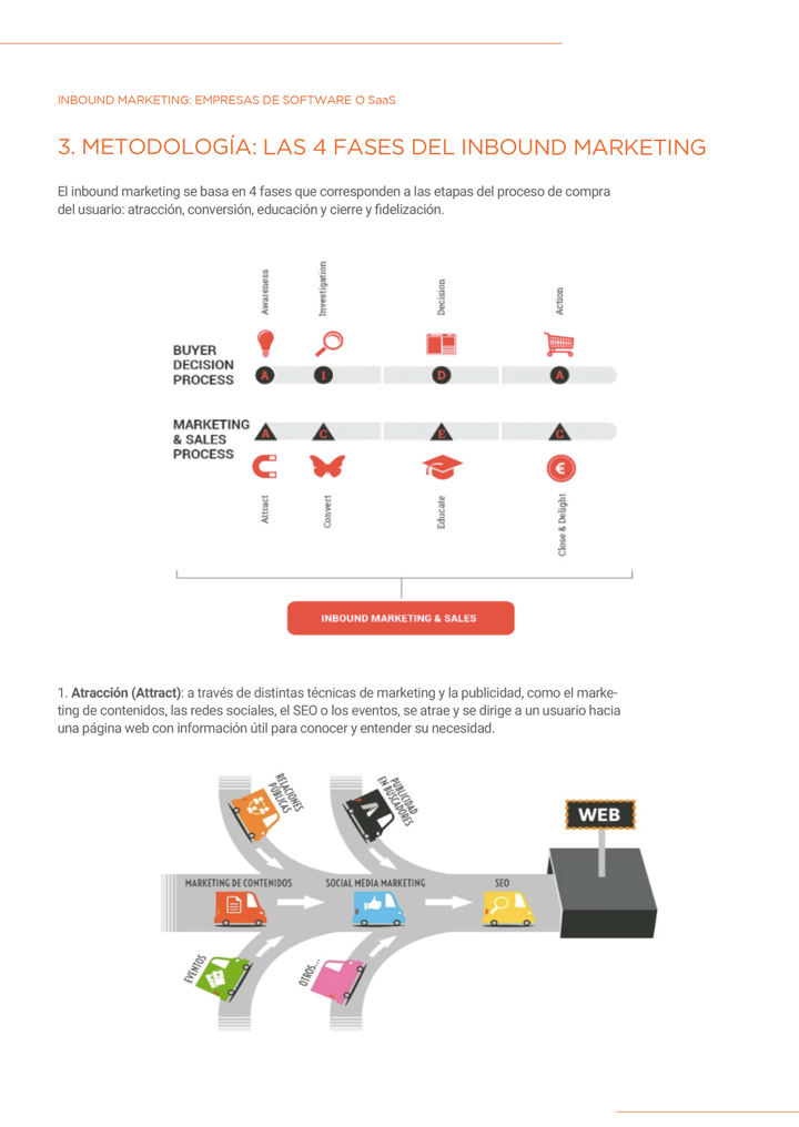 P4 - Inbound Marketing para SAAs
